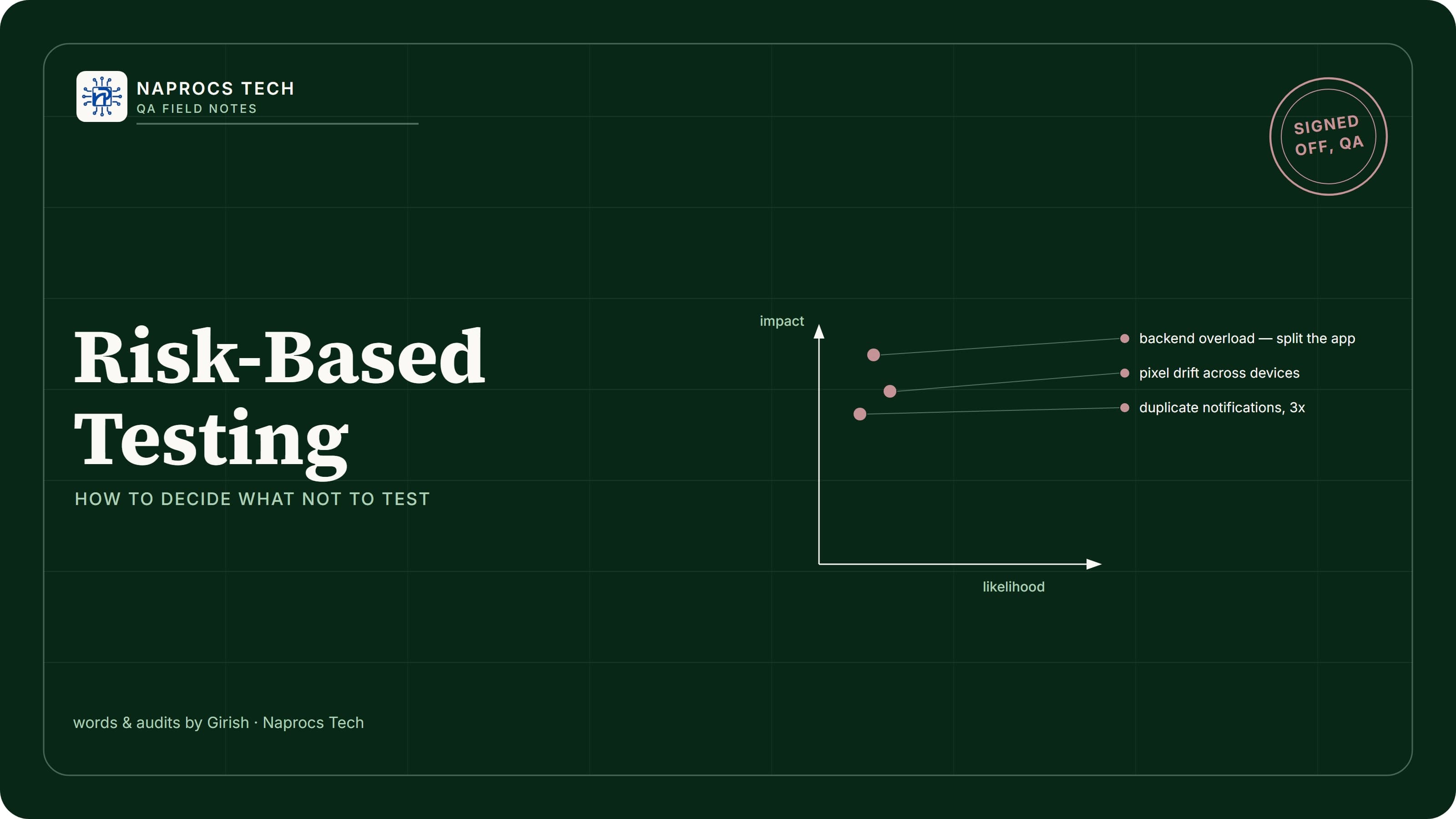 Risk-impact matrix illustrating which QA risks matter most