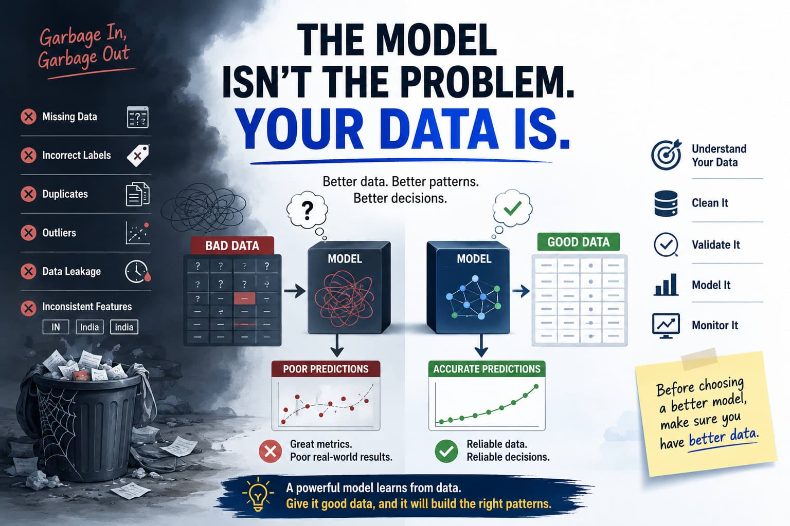 #MachineLearning #DataScience #DataQuality #MLOps #ArtificialIntelligence #DataEngineering #MachineLearningEngineering #FeatureEngineering #DataLeakage #PredictiveAnalytics