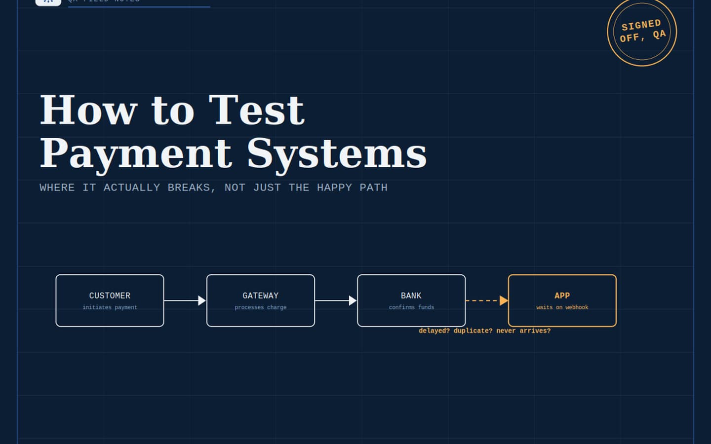 #QAtesting #TestingPaymentSystems
