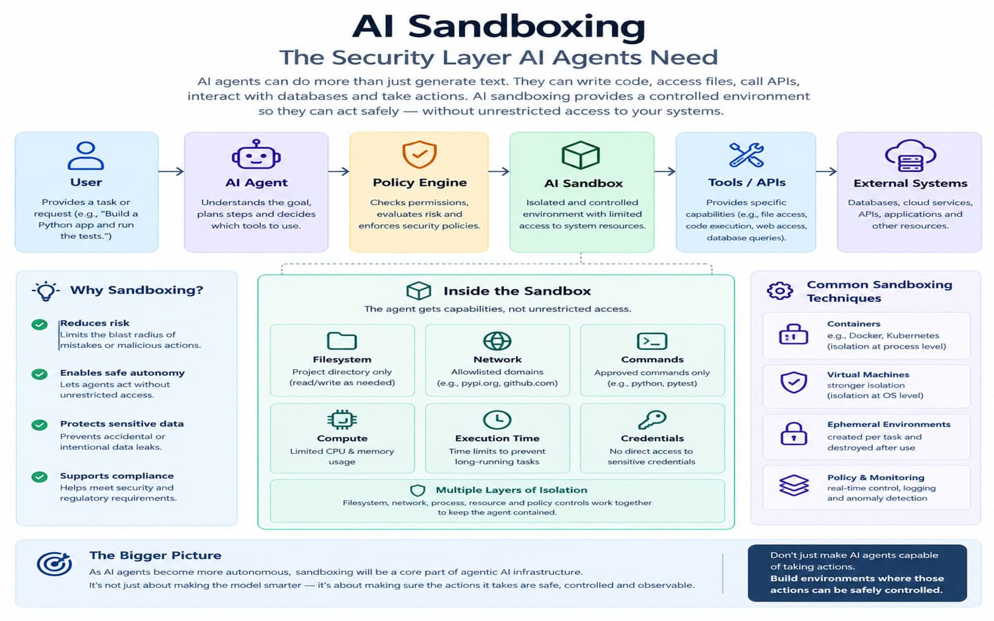 #AuthorityVSAutonomy #FutureAI #AISandboxing